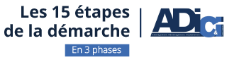 Titre les 15 étapes et les 3 phase du déménagement d'entreprise