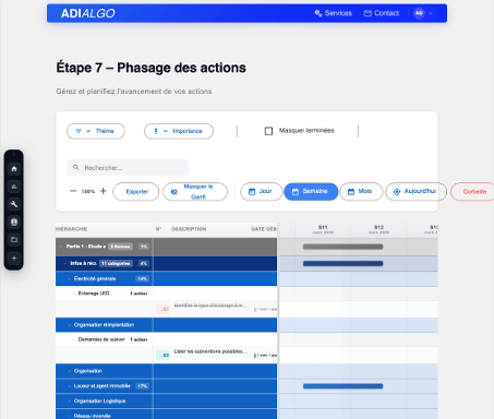 Action phasage avec Gantt détaillé croisant plan d'actions et phasage