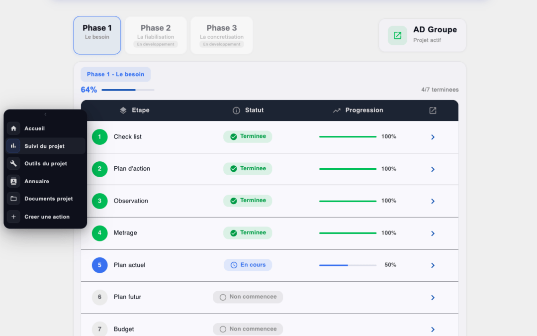 ADI-Algo : Au Service de l&rsquo;Aménagement d&rsquo;entreprise